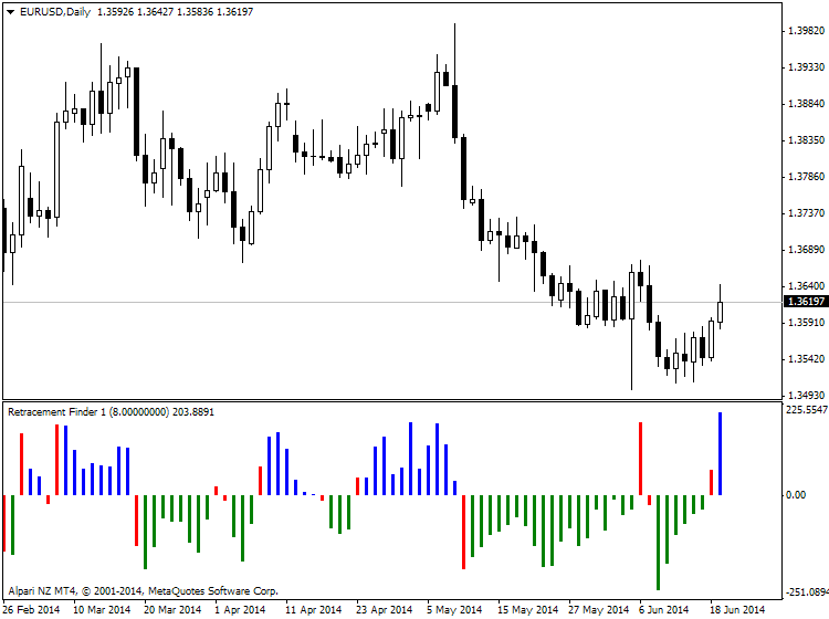 Something interesting-eurusd-d1-alpari-limited-2.png