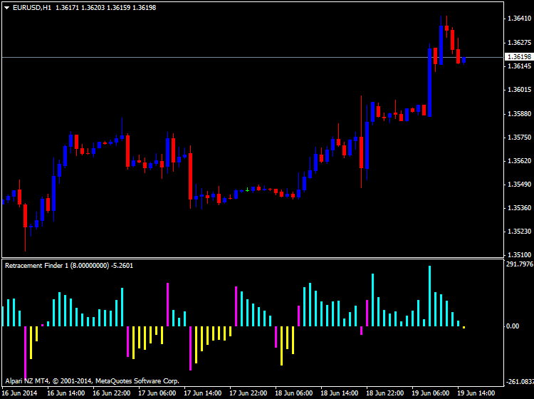 Something interesting-eurusd-h1-alpari-limited-3.png