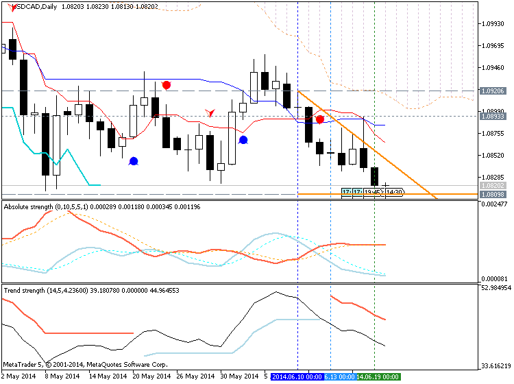 Trading News Events-usdcad-d1-metaquotes-software-corp-temp-file-screenshot-4640.png