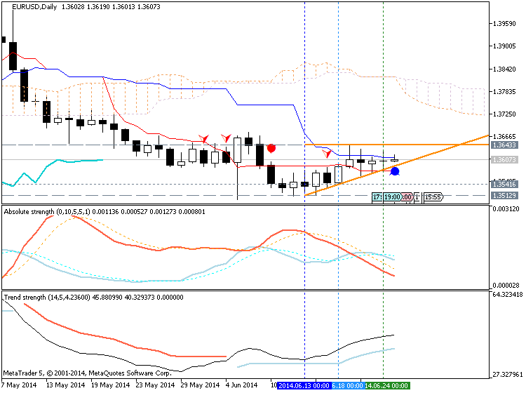 Trading News Events-eurusd-d1-metaquotes-software-corp-temp-file-screenshot-14917.png