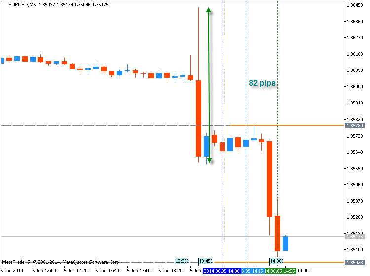 Trading News Events-eurusd-m5-metaquotes-software-corp-temp-file-screenshot-20715.png