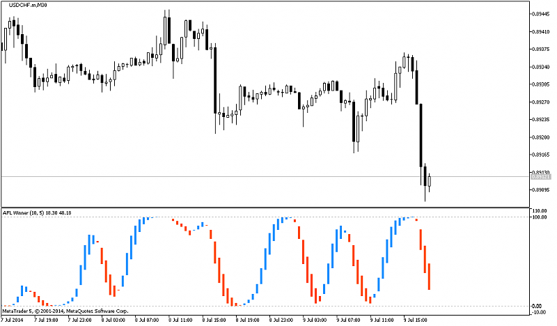 Something interesting-usdchf.mm30.png