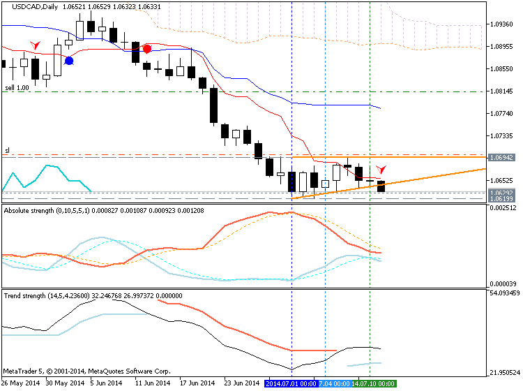 Trading News Events-usdcad-d1-metaquotes-software-corp-temp-file-screenshot-36326.png