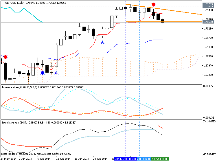 Trading News Events-gbpusd-d1-metaquotes-software-corp-temp-file-screenshot-2831.png