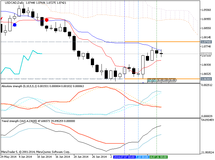 Trading News Events-usdcad-d1-metaquotes-software-corp-temp-file-screenshot-54569.png