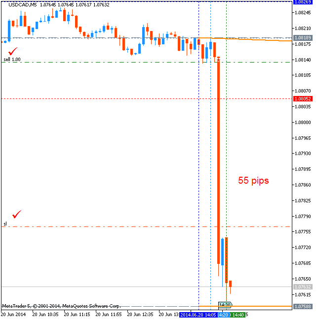 Trading News Events-usdcad-m5-metaquotes-software-corp-temp-file-screenshot-15985.png