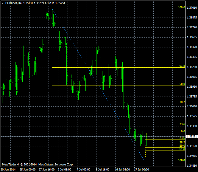 Something interesting-eurusd-h4-ibfx-inc-2.png