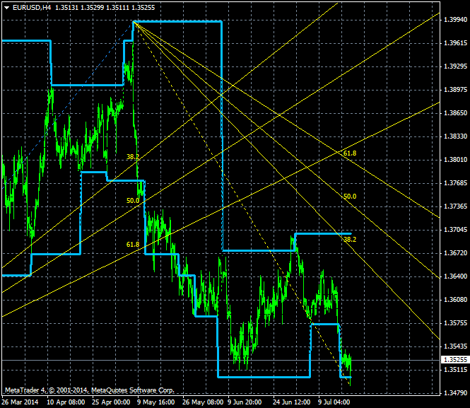 Something interesting-eurusd-h4-ibfx-inc-3.png