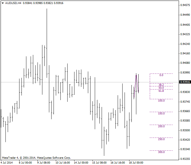 Something interesting-audusd-h4-ibfx-inc-2.png