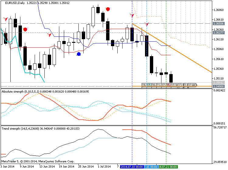 Trading News Events-eurusd-d1-metaquotes-software-corp-temp-file-screenshot-53503.png