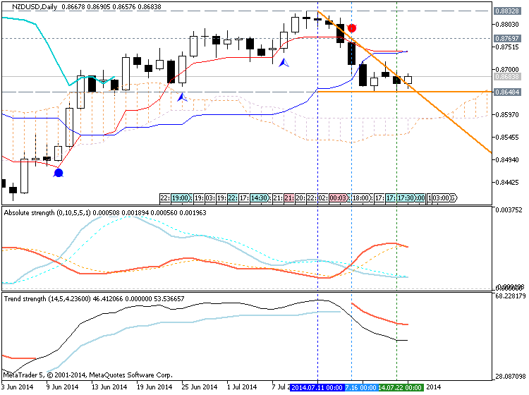 Trading News Events-nzdusd-d1-metaquotes-software-corp-temp-file-screenshot-49155.png