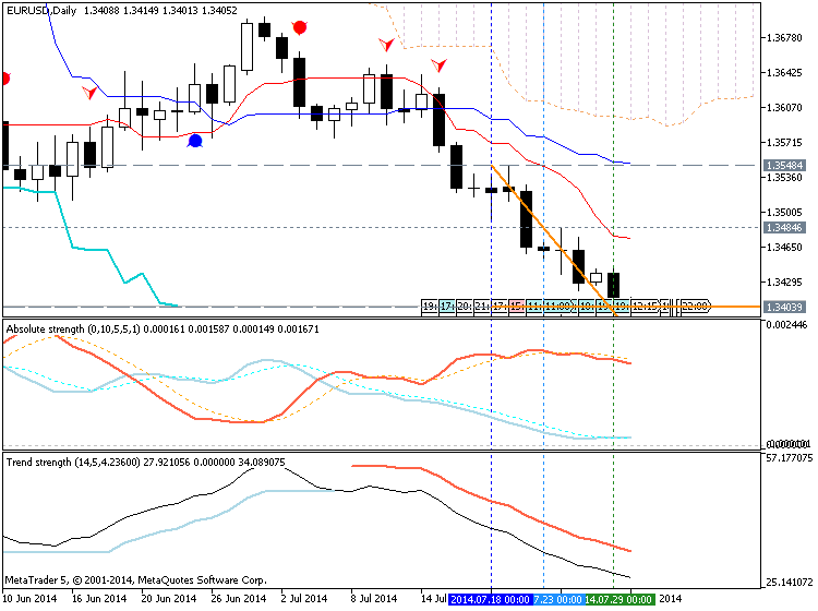 Trading News Events-eurusd-d1-metaquotes-software-corp-temp-file-screenshot-56357.png