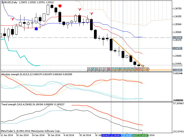 Trading News Events-eurusd-d1-metaquotes-software-corp-temp-file-screenshot-4200.png