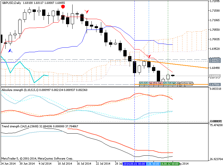 Trading News Events-gbpusd-d1-metaquotes-software-corp-temp-file-screenshot-61001.png