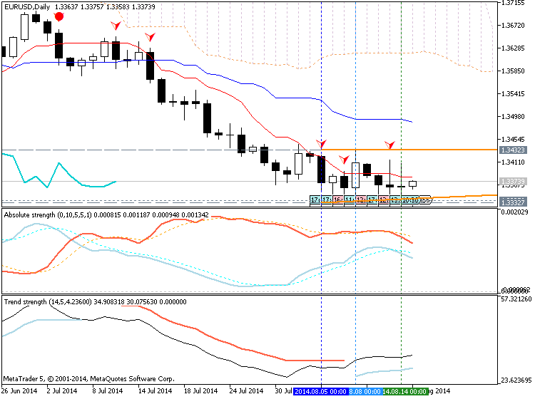 Trading News Events-eurusd-d1-metaquotes-software-corp-temp-file-screenshot-49223.png