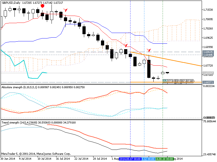 Trading News Events-gbpusd-d1-metaquotes-software-corp-temp-file-screenshot-25371.png