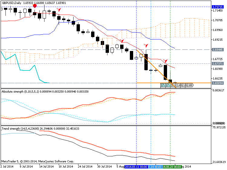 Trading News Events-gbpusd-d1-metaquotes-software-corp-temp-file-screenshot-19344.png