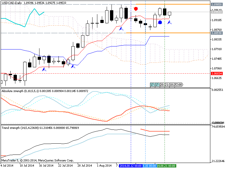 Trading News Events-usdcad-d1-metaquotes-software-corp-temp-file-screenshot-33974.png