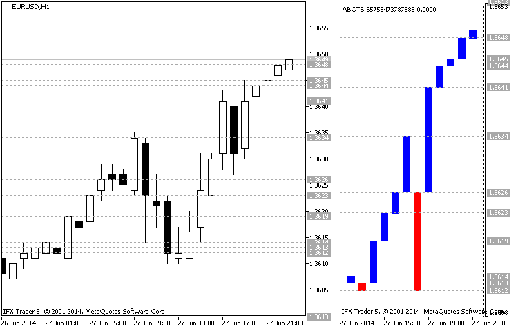 Metatrader 5 / Metatrader 4 for MQL5 / MQL4 articles preview-11.png