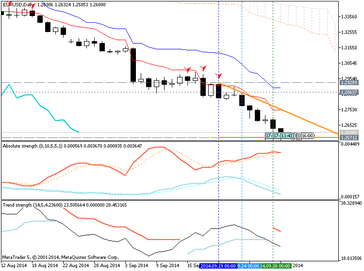 Trading News Events-eurusd-d1-metaquotes-software-corp-temp-file-screenshot-64129.png