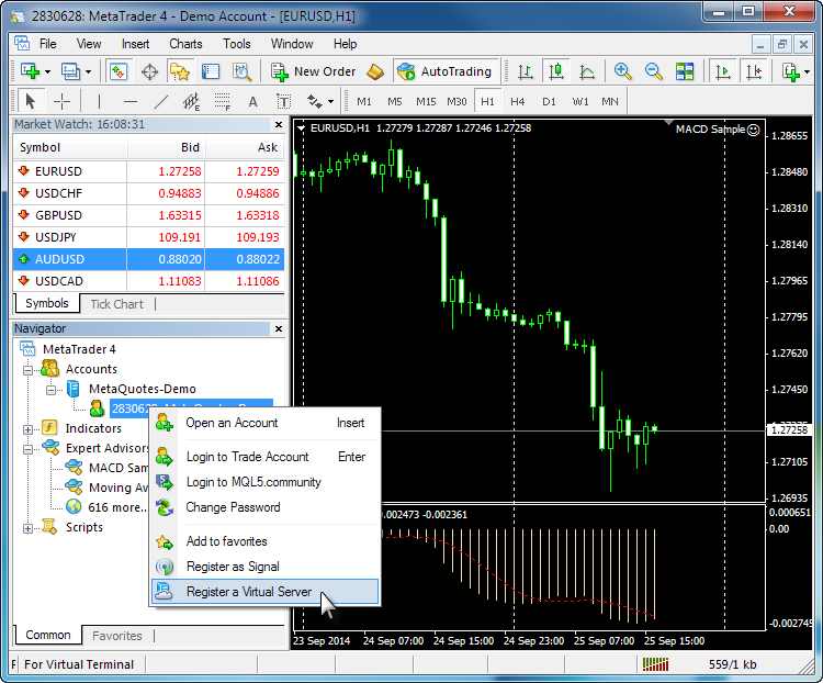 Metatrader 5 / Metatrader 4 for MQL5 / MQL4 articles preview-fig1_register__2.png