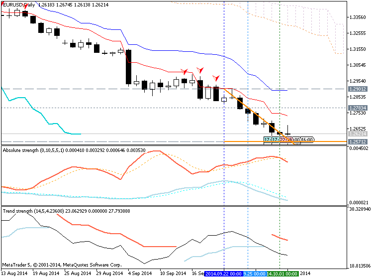 Trading News Events-eurusd-d1-metaquotes-software-corp-temp-file-screenshot-24126.png