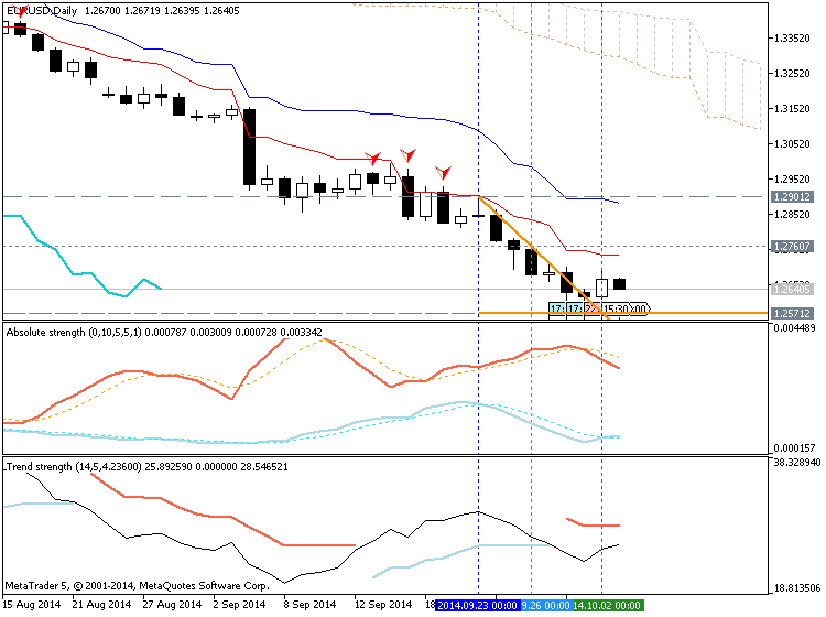 Trading News Events-eurusd-d1-metaquotes-software-corp-temp-file-screenshot-49228.png