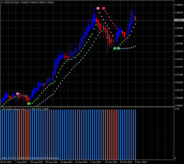 Indicators and EAs in MT4-usdchf-d1-alpari-limited.png