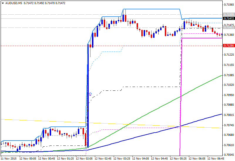How To Trade-audusd-m5-alpari-limited-2.png