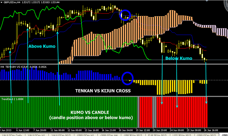 Ichimoku-previe-tenkan-kijun-kumo.png