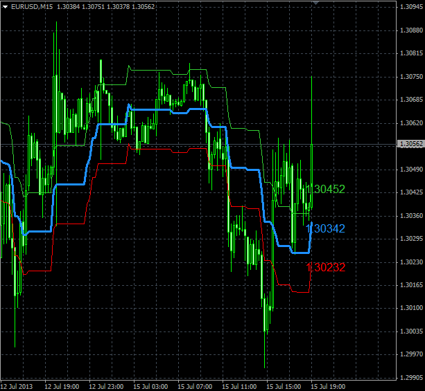 Ichimoku-kijun_m5.png