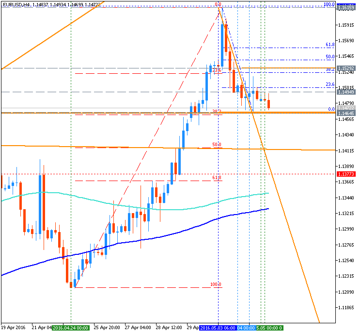 How To Trade-eurusd-h4-metaquotes-software-corp555.png