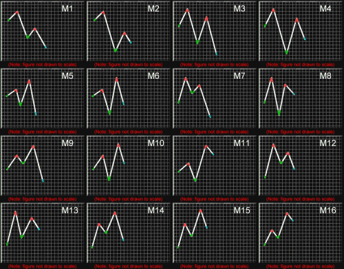 Indicators and EAs in MT4-downm.gif