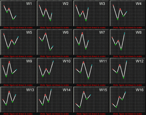 Indicators and EAs in MT4-upm.gif