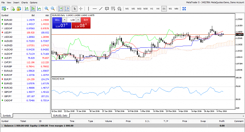 Metatrader 5 Overview-webmql5.png