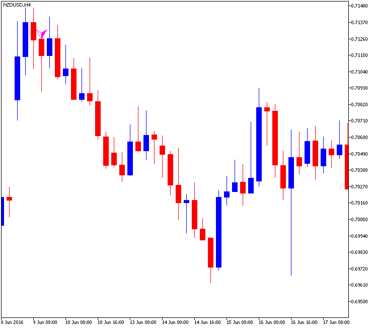 How To Trade-nzdusd-h4-metaquotes-software-corp.png