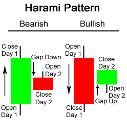 How To Trade-harami1.gif