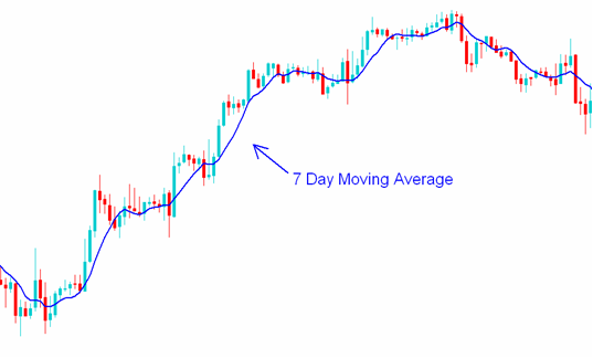 Indicators and EAs in MT4-moving_average1.png