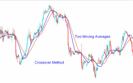 Indicators and EAs in MT4-cross1.png