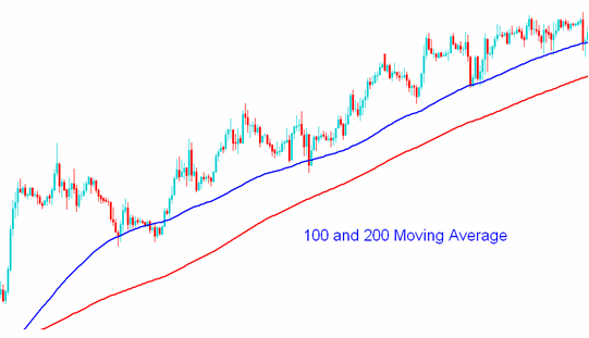 Indicators and EAs in MT4-short4.png