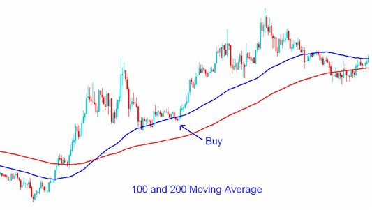 best moving average for 1 minute chart