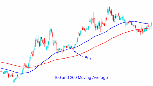 Indicators and EAs in MT4-20_1.png