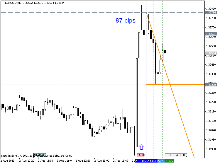 How To Simple with Metatrader 4-2.png