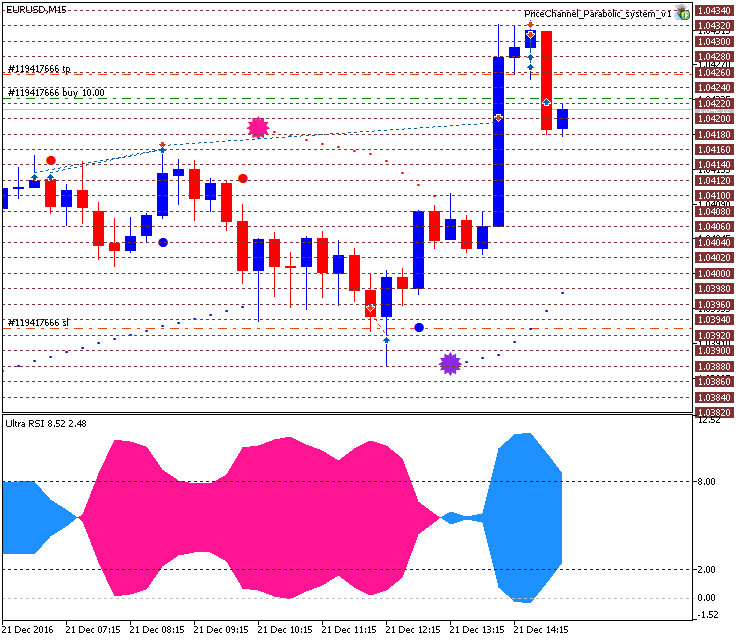 Metatrader 5 Overview-eurusd-m15-metaquotes-software-corp.png