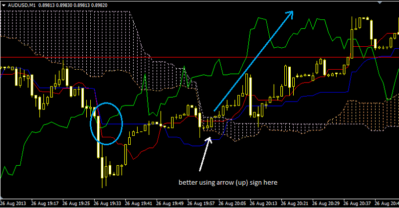 Ichimoku-audusd.png