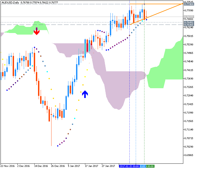 How To Trade-audusd-d1-metaquotes-software-corp.png