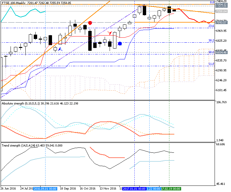 Ichimoku-ftse-100-w1-g-e-b.png