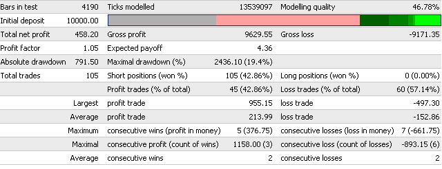 MetaTrader 4 Platform Overview-report.png