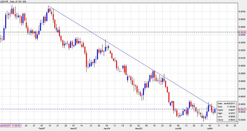 How To Simple with Metatrader 4-hori2.png