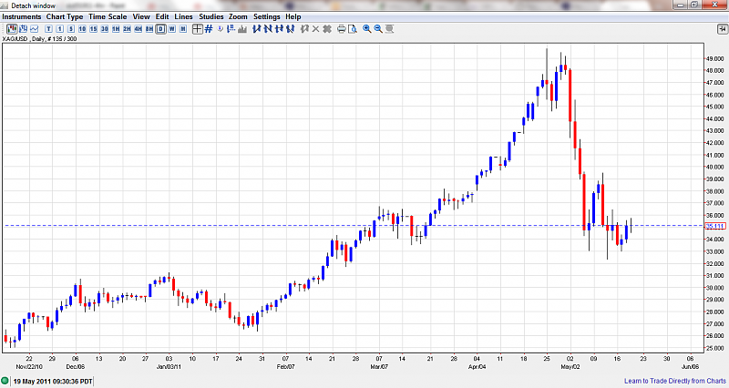 How To Simple with Metatrader 4-hori3.png